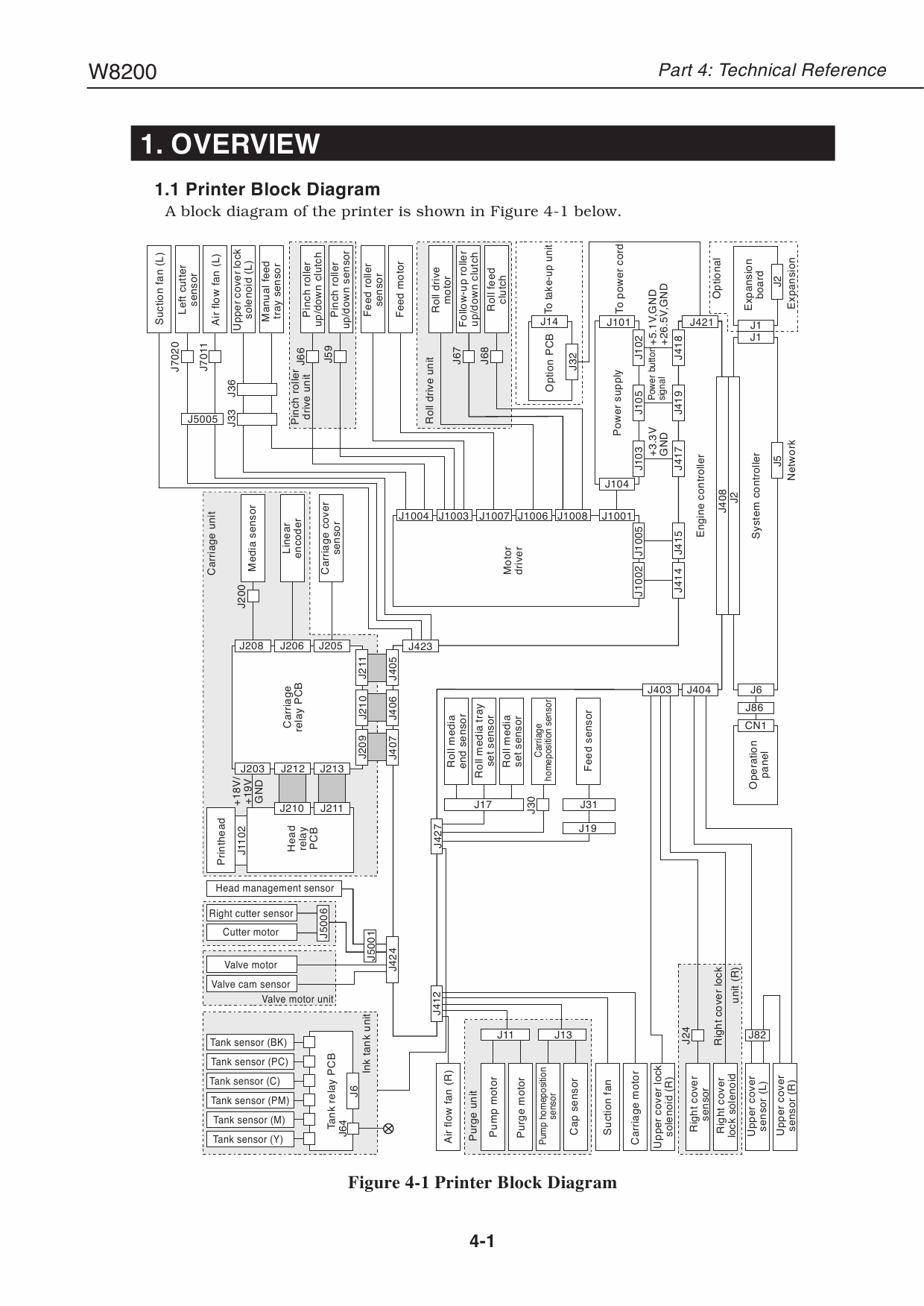 Canon Wide-Format-InkJet W8200 Service Manual-3